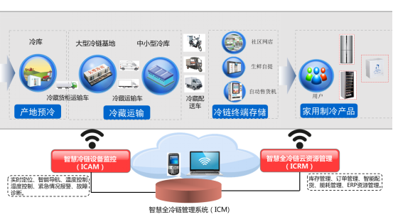 AWE2016落幕  澳柯瑪智慧冷鏈、智能家居備受關(guān)注